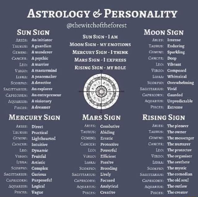 ASTROLOGY PERSONALITY SuN SIGN ARIES TAURUS CaNcER Apsychic