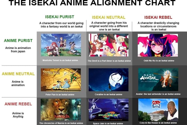 Isekai Anime Chart