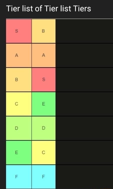 Refiz essa prr de tier list E: TIERMAKER Po pal - iFunny Brazil