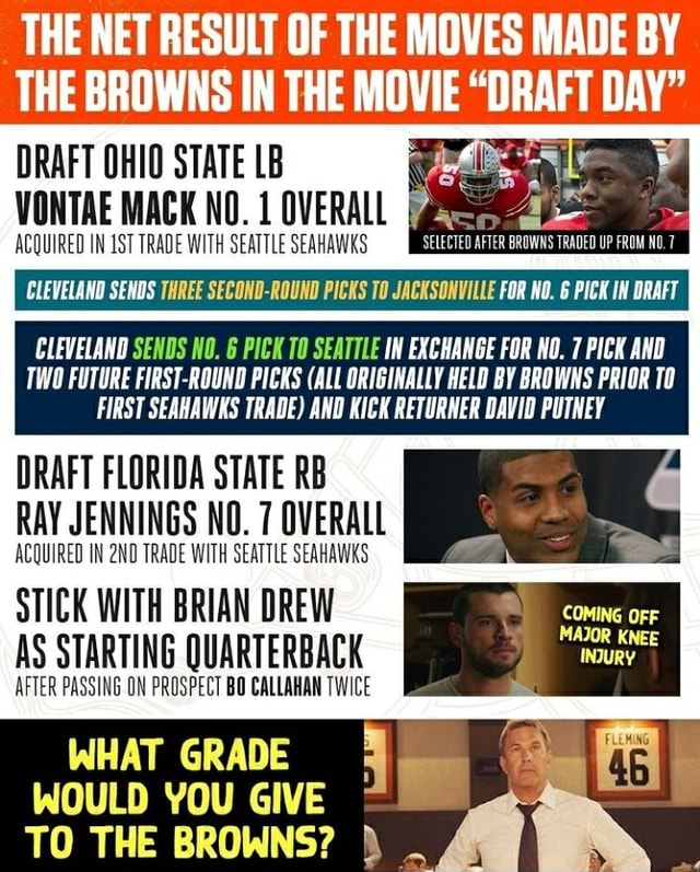 3 hypothetical Cleveland Browns draft day trades