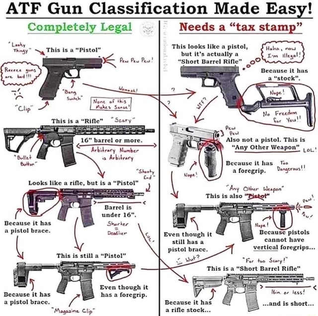 All Gun Classification Made Easy Needs