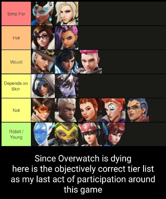 Here's a tier list from someone who has not played the game since