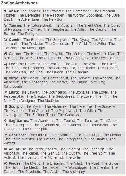 Zodiac Archetypes Aries: The Pioneer. The Explorer. The Combatant, The ...