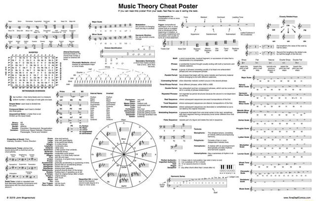 Music Theory Cheat Poster - Music Theory Cheat Poster If you can read ...