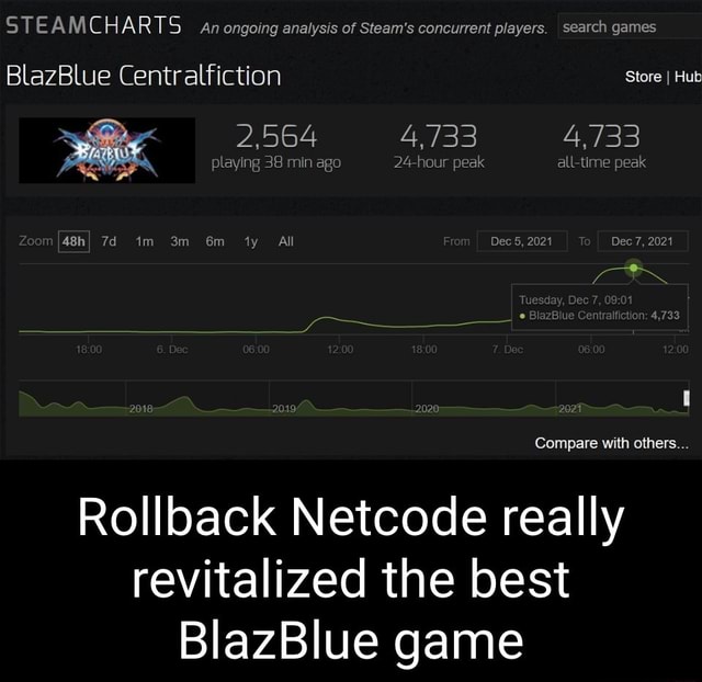 Steam Charts (@steamcharts) / X