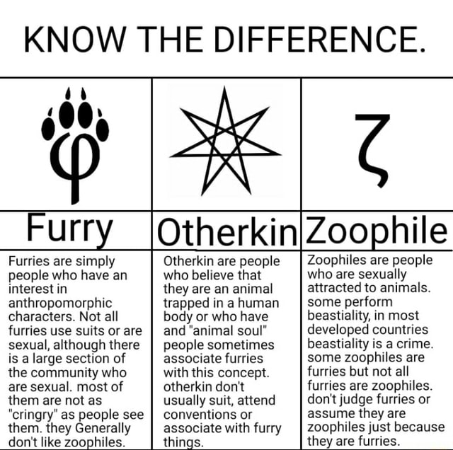 Therians/Furries