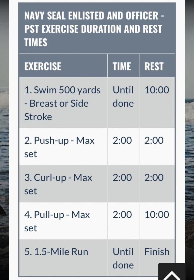 Navy Seal Enlisted And Officer - Pst Exercise Duration And Rest Times 