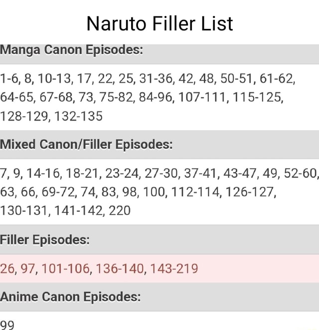 Naruto Filler List Manga Canon Episodes: 1-6, 8, 10-13, 17, 22, 25, 31-36,  42, 48, 50-51, 61-62, 64-65, 67-68, 73, 75-82, 84-96, 107-111, 115-125,  128-129, 132-135 Mixed Episodes: 7,9, 14-16, 18-21, 23-24, 27-30, 37-41,  43-47, 49, 52-60, 63, 66, 69-72
