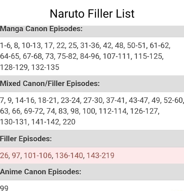 Bleach Canon and Filler list Manga Canon Episodes: 1-7, 9-26, 28-31, 34-45,  47-49, 51-63, 110, 112-115, 117-118, 121-123, 125-127, 138-140, 142,  144-145, 150-155, 157-159, 162-167, 191-192, 194-203, 208, 210-212,  215-221, 224-227, 269-273, 275, 277-283