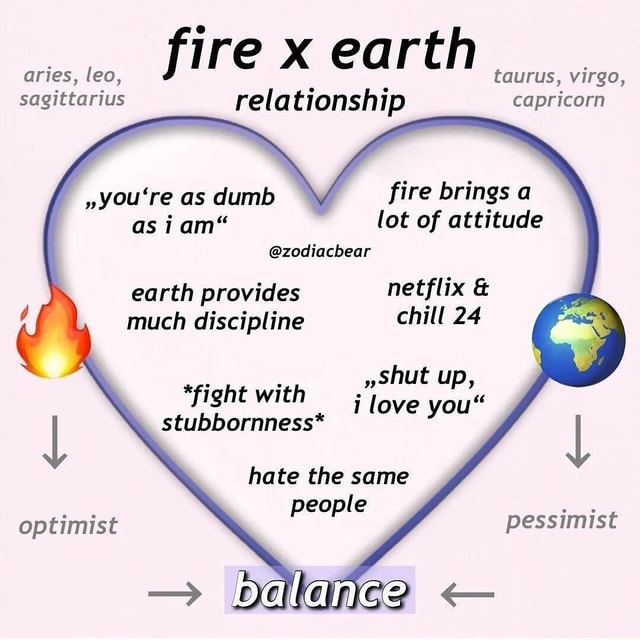 Aries leo fire XX earth taurus virgo sagittarius rela tionship