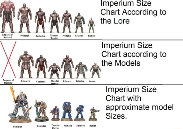 Imperium size Chart According to ARR the Lore farrion Imperium Size