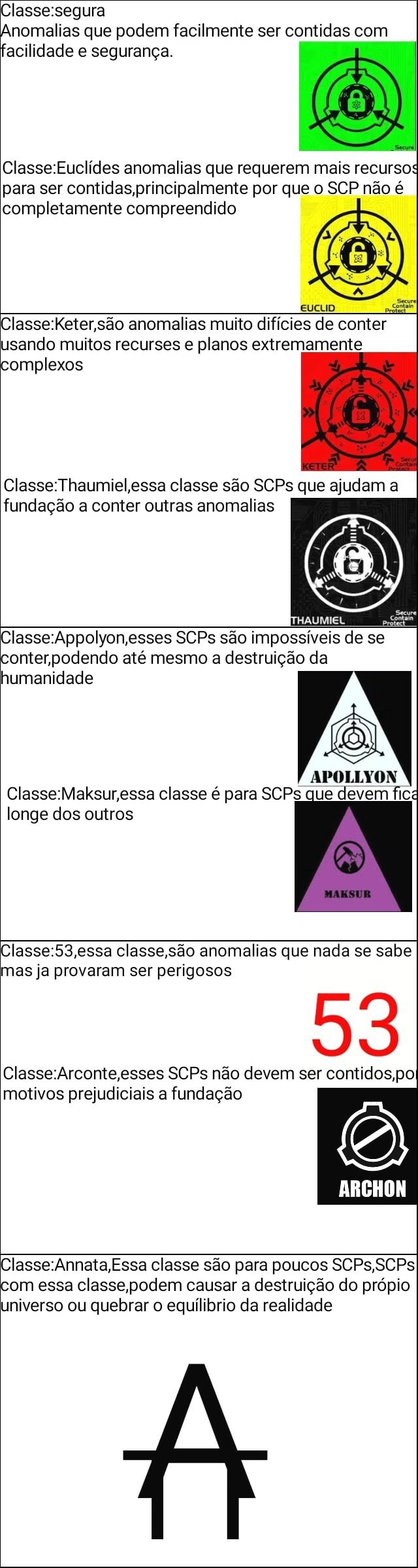 Qual é esse Scp