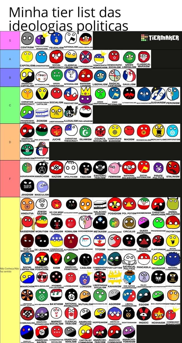 Minha tier list de Ben 10 TIERMAKER God Tier Semideus A = & Wee - iFunny  Brazil