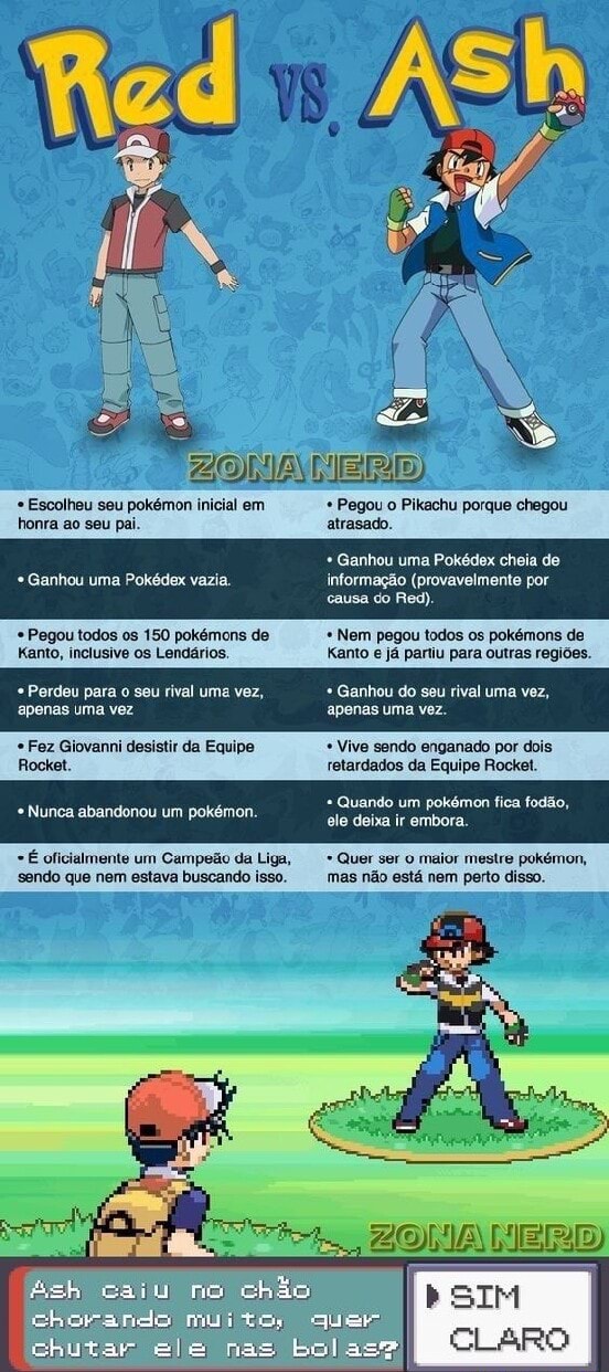 A Equipe de Ash em Kanto