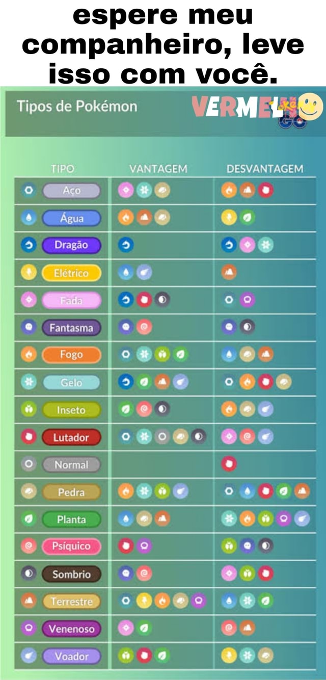 pokemon go tipo vantagem - Pesquisa Google  Coisas de pokemon, Pokemon,  Pokemon pokedex