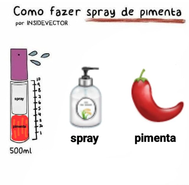 Como fazer ss spray de pimenta por INSIDEVECTOR spray pimenta ars sineu ...