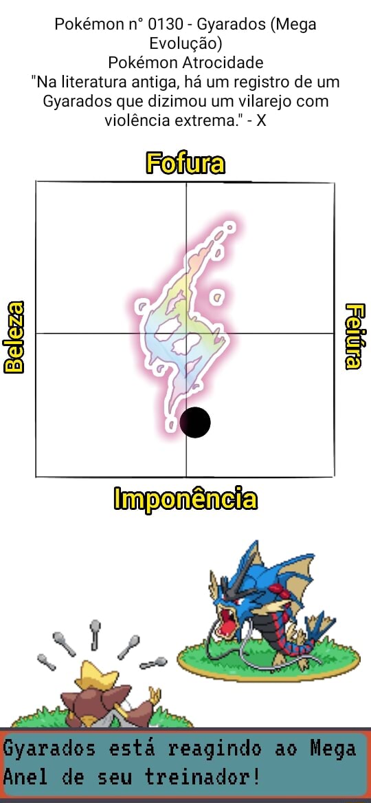 Pokemon 8130 Mega Gyarados Pokedex: Evolution, Moves, Location, Stats, mega  evolução gyarados 