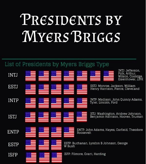 Tyler MBTI Personality Type: INTJ or INTP?