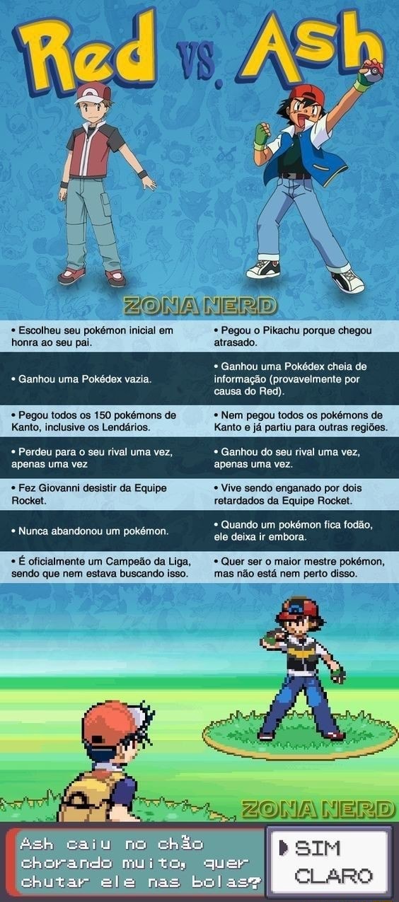 Escolheu seu pokémon inicial em honra ao seu pai Ganhou uma