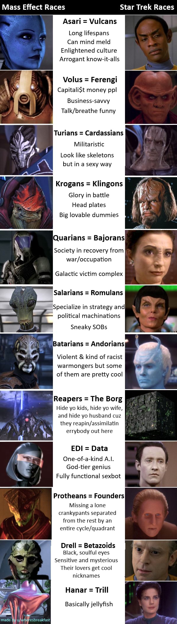 Star Track Races Star Trek Races Mass Effect Races Asari = Vulcans Long lifespans Can ...