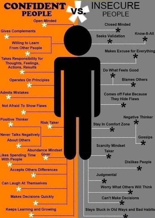 CONFIDENT INSECURE PEOPLE VS. PEOPLE Open Minded Closed Minded