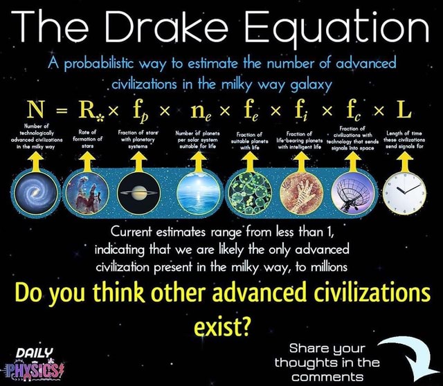 The Drake Equation A Probabilistic Way To Estimate The Number Of ...