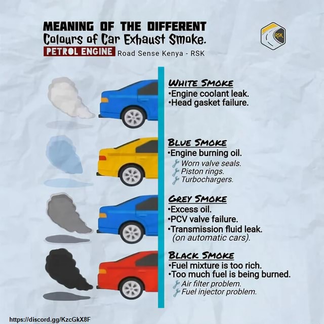 MEANING OF THE DIFFERENT Cotours of Car Exhaust Smoke. PETROL ENGINE