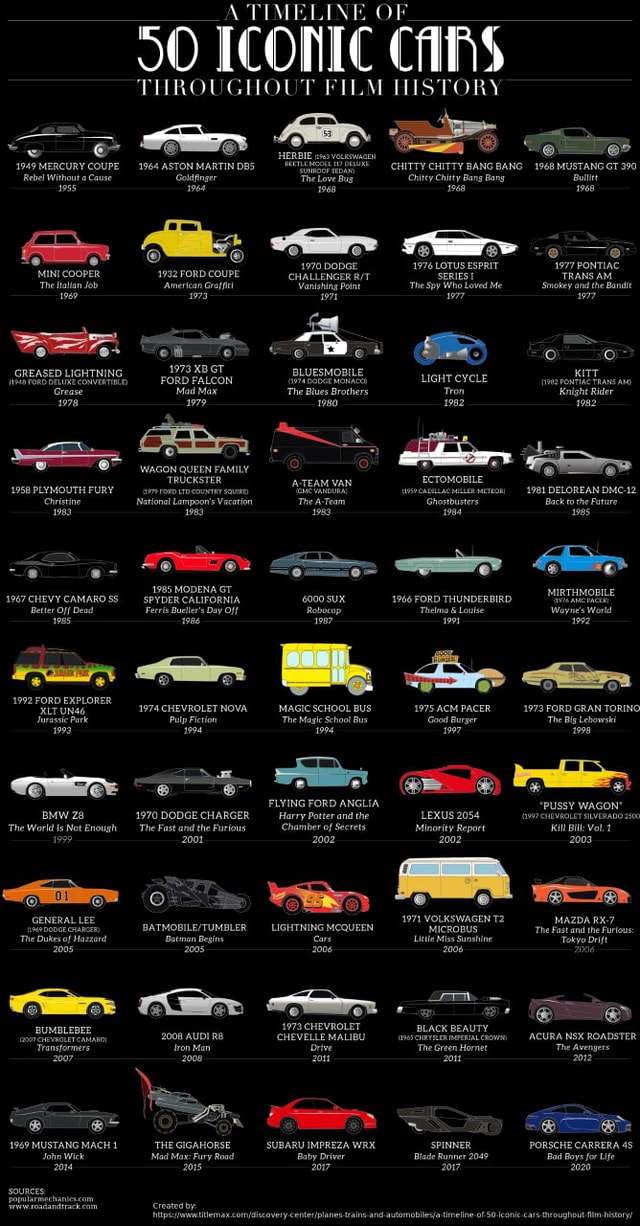 50 Iconic Cars Throughout Film History - TIMELINE OF 50 ICONIC CARS ...