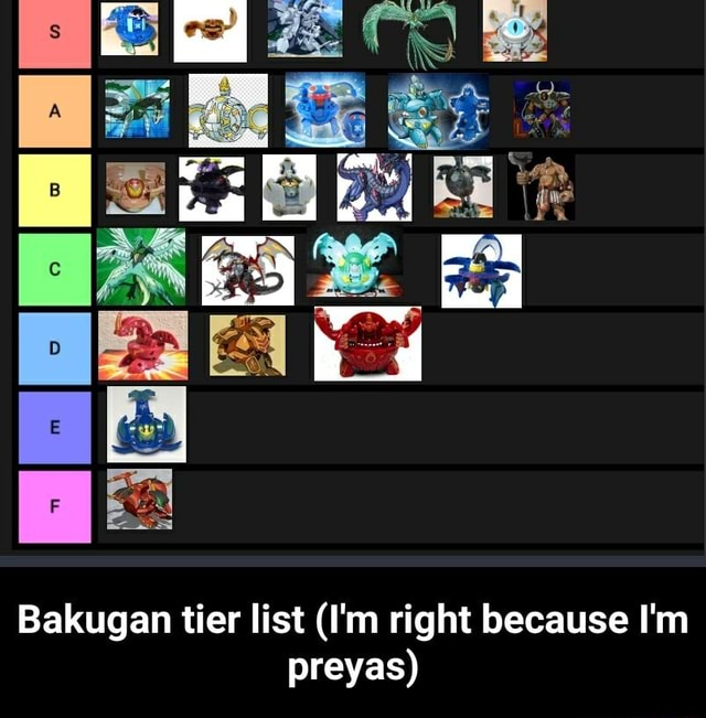 Bakugan Character Tier List!