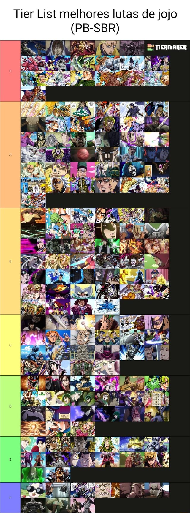 Tier List dos tipo de macho em JoJo 