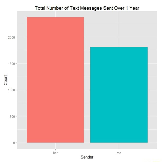 /u/Prometheus09 did this on Reddit recently, so I figured I'd give it a ...