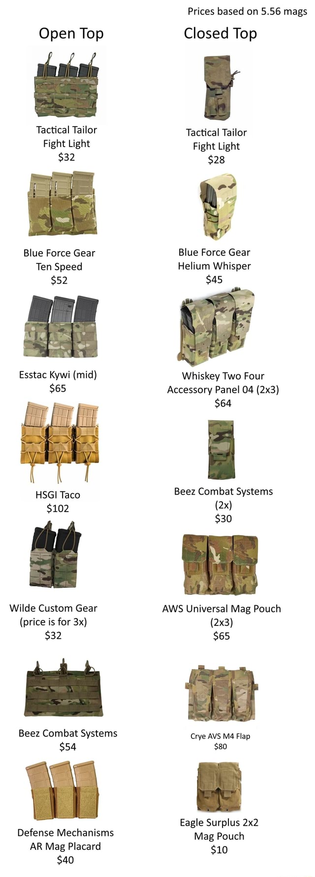 Not the easiest to put on but comfy, Tactical Tailor making a comeback :  r/tacticalgear