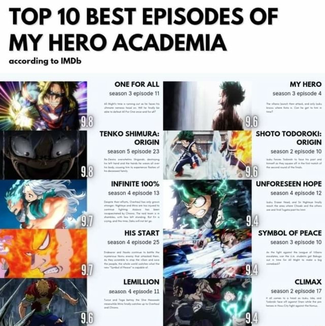 10 Best 'My Hero Academia' Episodes, According to IMDb