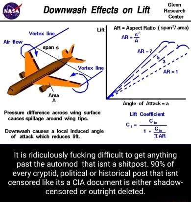 Downwash Effects on Lift, Glenn Research Center