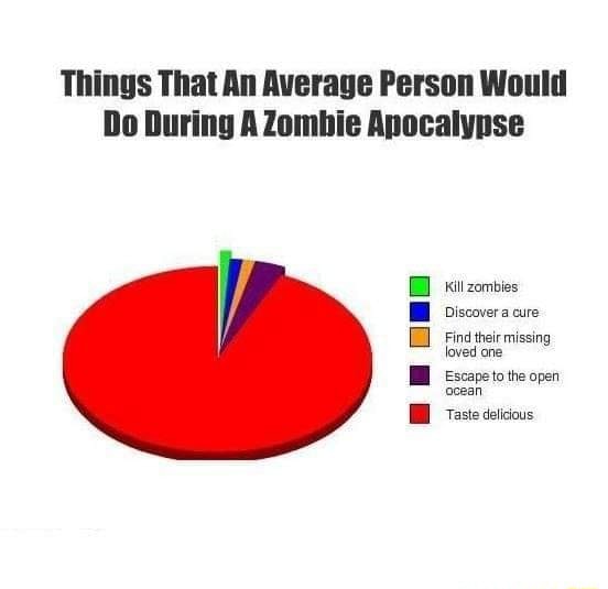 Things That An Average Person Would Do During A Zombie Anocalypse