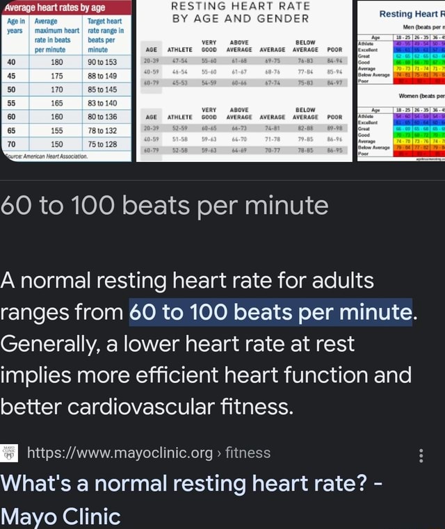 RESTING HEART RATE BY AGE AND GENDER Resting Heart I I Tm VERY ABOVE resting-heart-rate-by-age-and-gender-resting-heart-i-i-tm-very-above