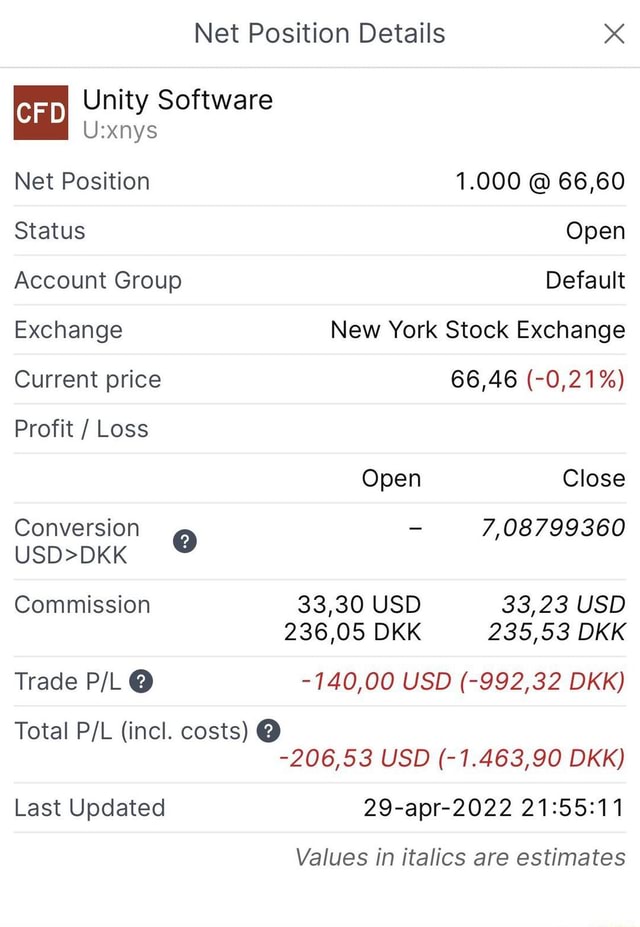 Net Position Details CFD Unity Software Net Position 1.000 @ 66,60 ...