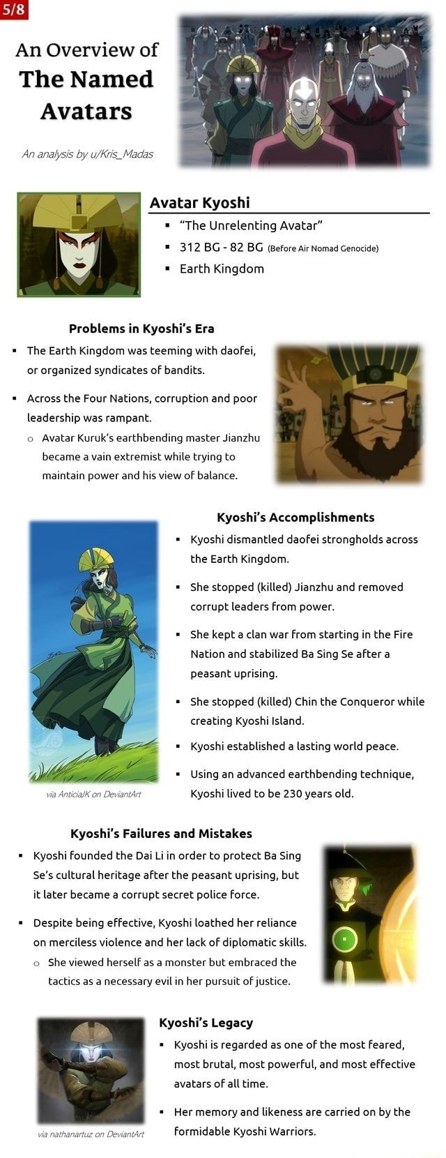 An Overview of The Named Avatars An analysis by Madas Avatar