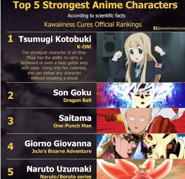 Top 20 Strongest Characters of All Time