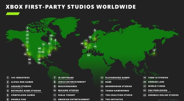 All Xbox First Party Game Studios. - XBOX GAME STUDIOS 343