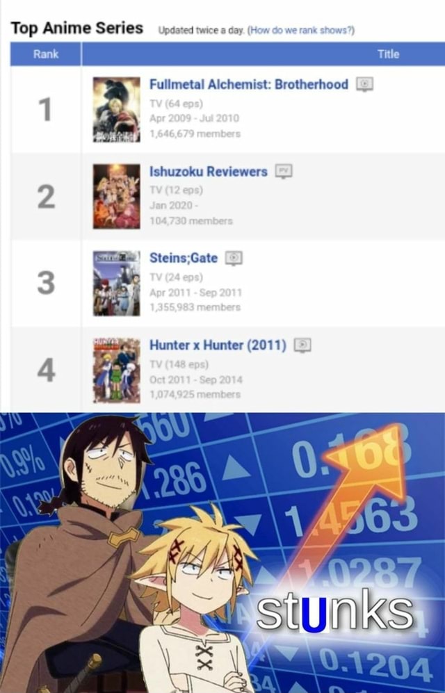 October 2011 Anime season