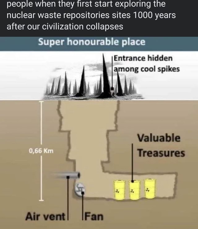 Peopie wnen they tirst start exploring the nuclear waste repositories ...