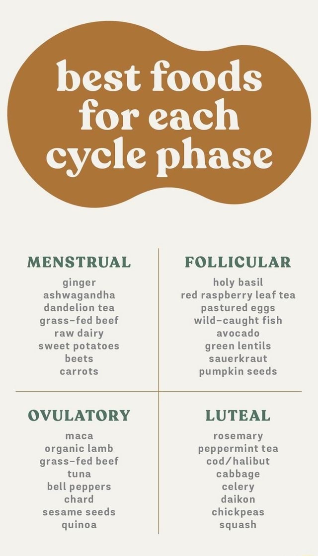Best foods for each cycle phase MENSTRUAL ginger ashwagandha dandelion