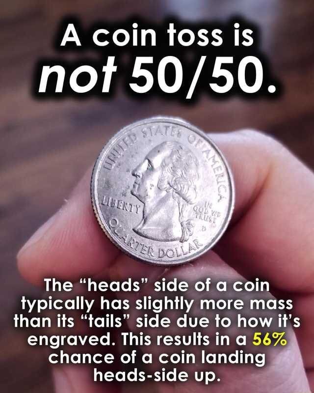 A coin toss is noi 50 50. The heads