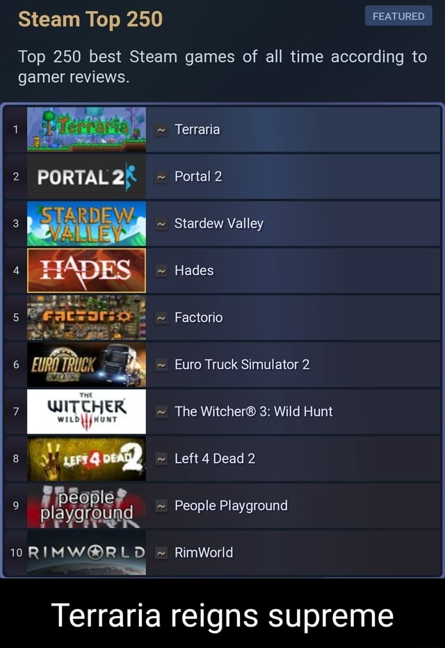 Terraria has overtaken Portal 2 as the #1 best ranked Steam game