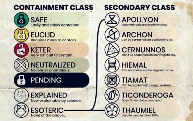 1> CONTAINMENT CLASS 2> DISRUPTION CLASS 3> RISK CLASS 4> SECONDARY CLASS  CONTAINMENT SECONDARY CLASS APOLLYON Uncontainable and world-ending. ARCHON  'Can be co…