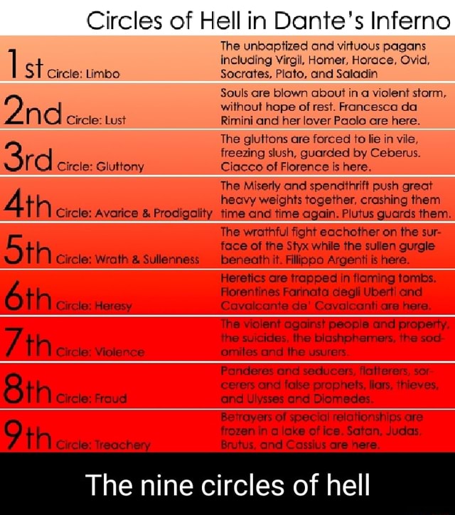 Dante's Inferno Mine Circles of Hell - iFunny Brazil