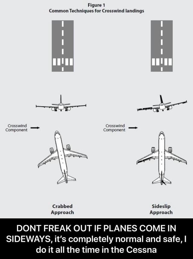 Figure1 (ommon Techniques lov Crosswind landings Approach Approach DONT