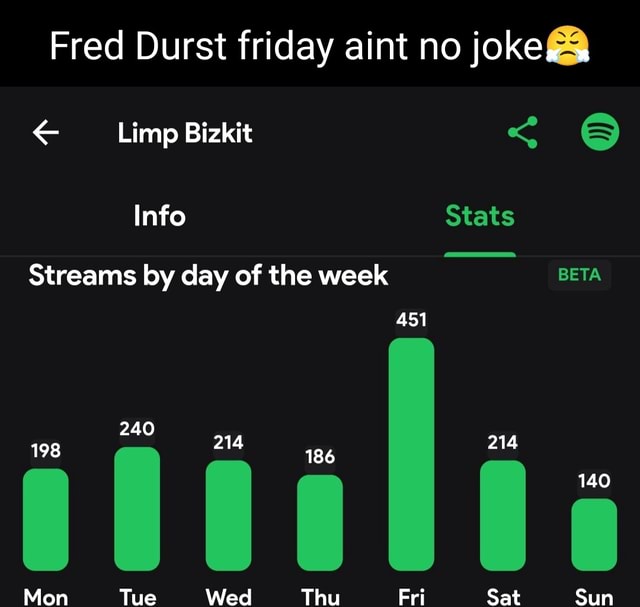 Fred Durst friday aint no joke@ _Limp Bizkit