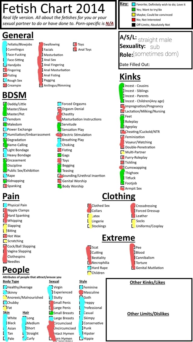 Anal Foot Worship - Fetish Chart 2014 Real life version. All about the fetishes for you or your  sexual partner to do or have done to. Porn-specific is Key: Favorite;  Definitely wish to do; Love it